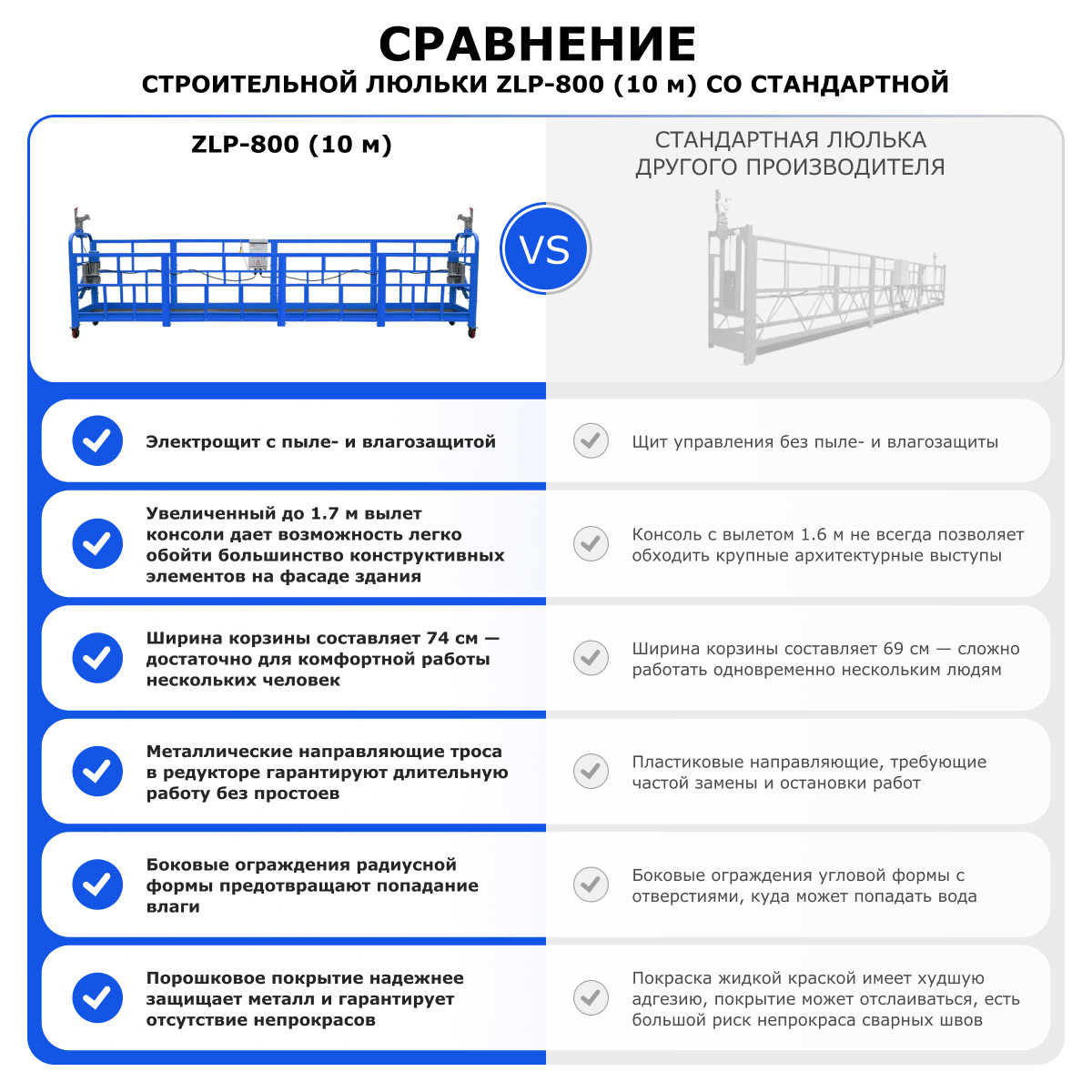 Строительная люлька (длина платформы 10 м, длина троса 100 м) ZLP-800 - 11