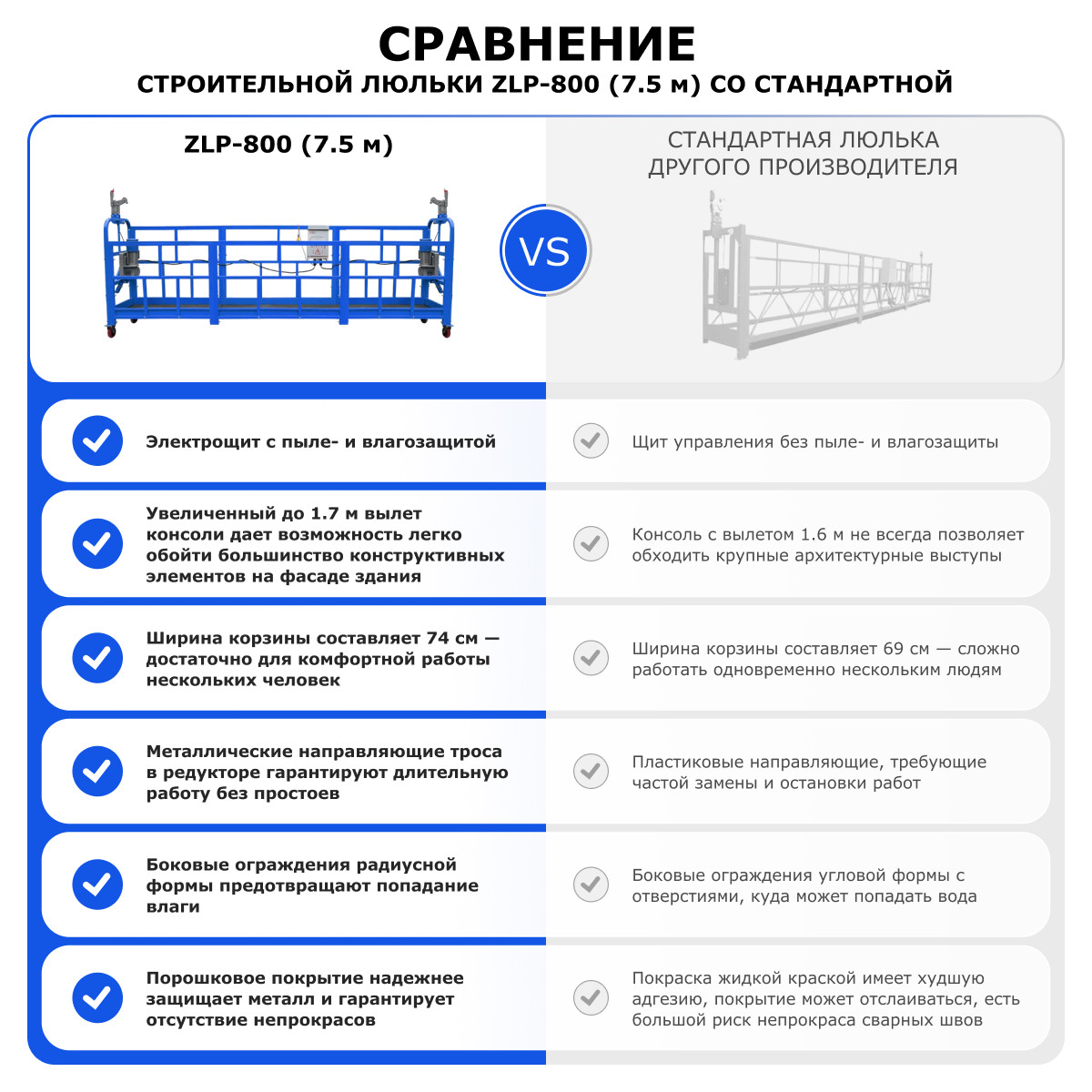 Строительная люлька (длина платформы 7,5 м, длина троса 80 м) ZLP-800 - 11